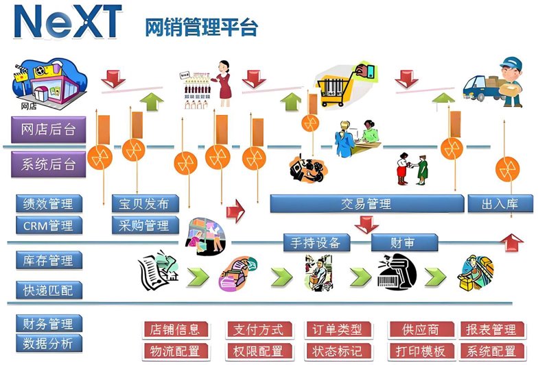 小程序开发：数字化转型的新引擎